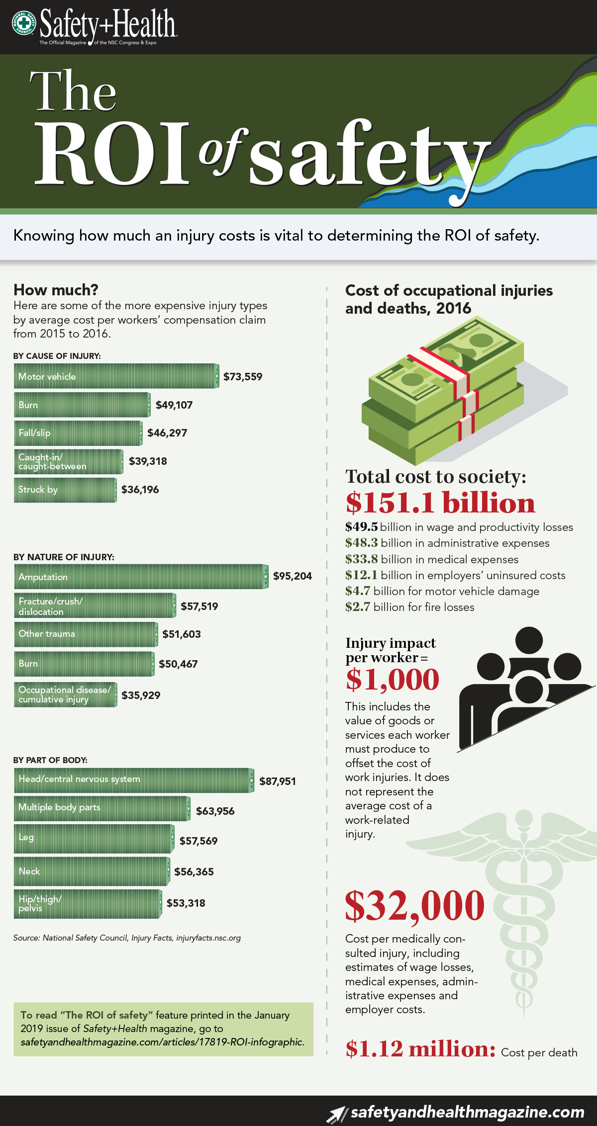 "The ROI of Safety" Infographic